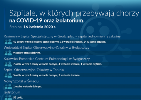 Pacjenci z koronawirusem w regionie. Ilu ich jest, gdzie się leczą, jak się czują