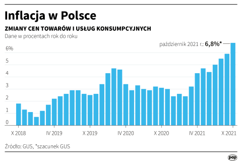 Kolejny miesiąc rekordowej inflacji, a zdaniem analityków to nie koniec