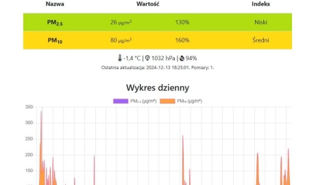 Przed Urzędem Gminy w Dąbrowie Chełmińskiej stanęły mobilne płuca. Dwumetrowa instalacja pokazuje, czym oddychają mieszkańcy. Wcześniej odwiedziła Kcynię i Chełmno/fot. Polski Alarm Smogowy